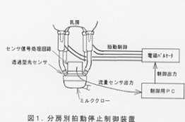 図1.分房別拍動停止制御装置