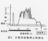 図2.分房別拍動停止制御法