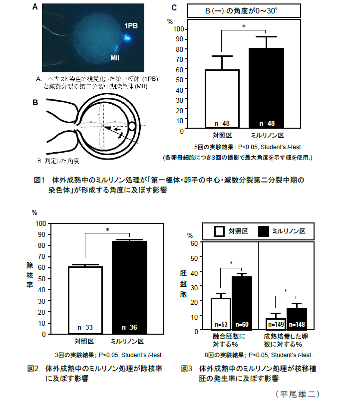 図1～3