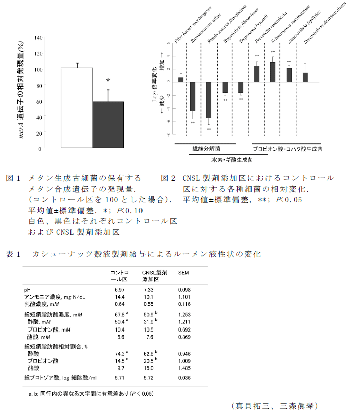 図1～2,表1