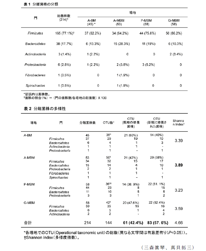 表1～2