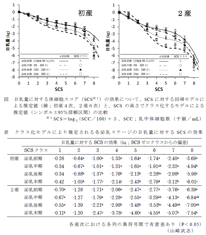 図,表