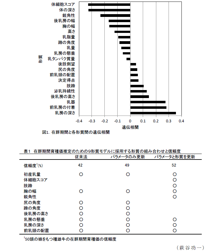 図1,表1