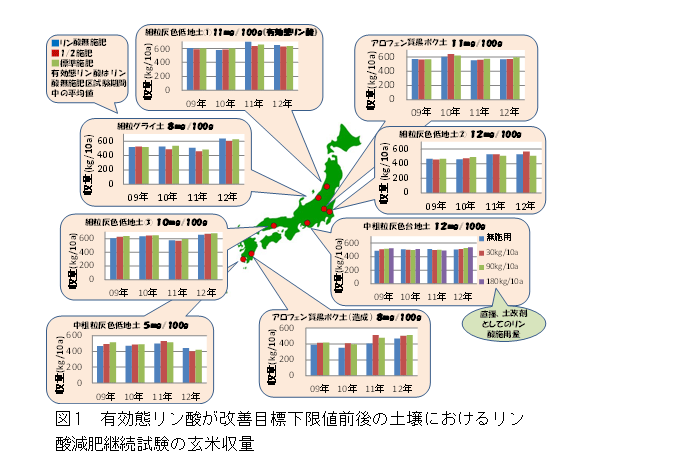 図1