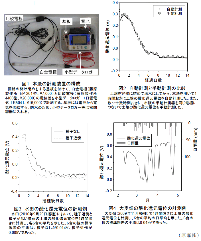 図1～4