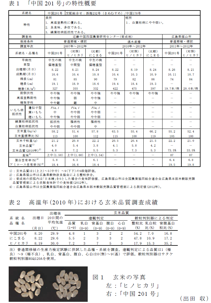 表1～2,図1