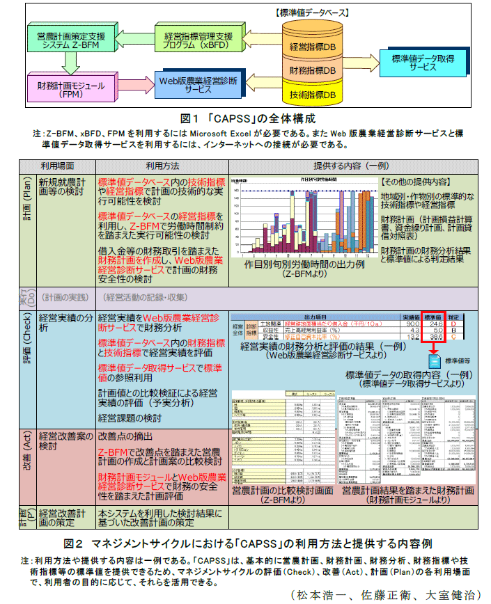 図1～2