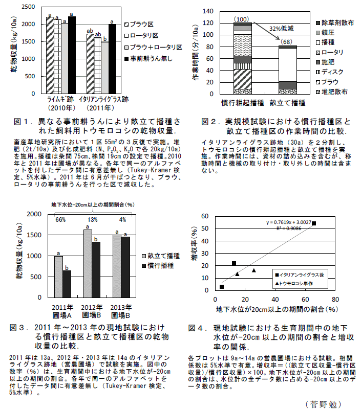 図1～4