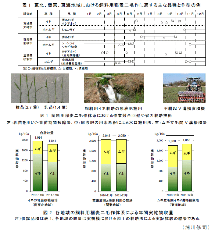 図1～2,表1