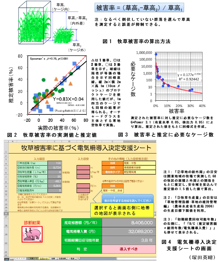 図1～4