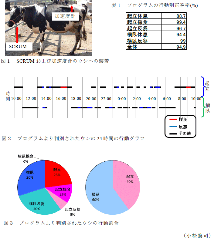 図1～3