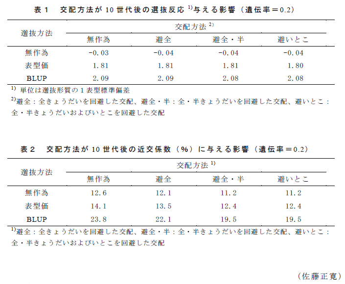 表1～2