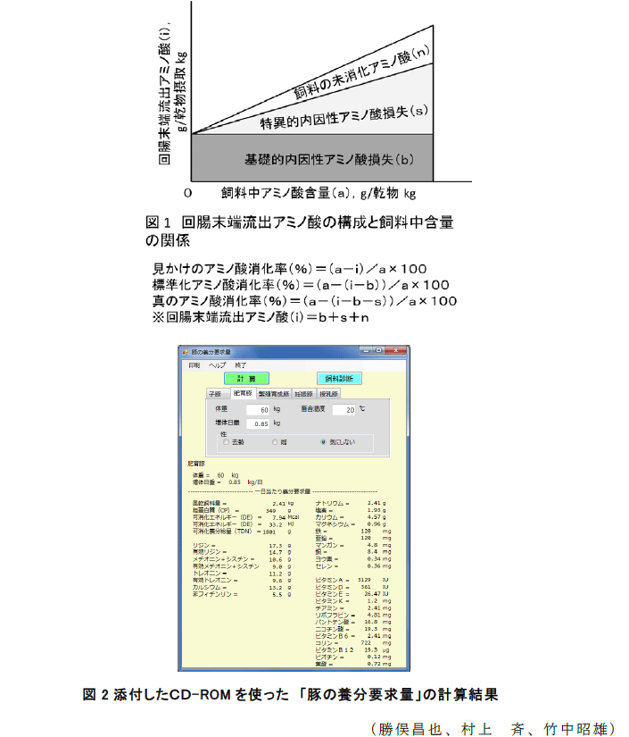 図1～2