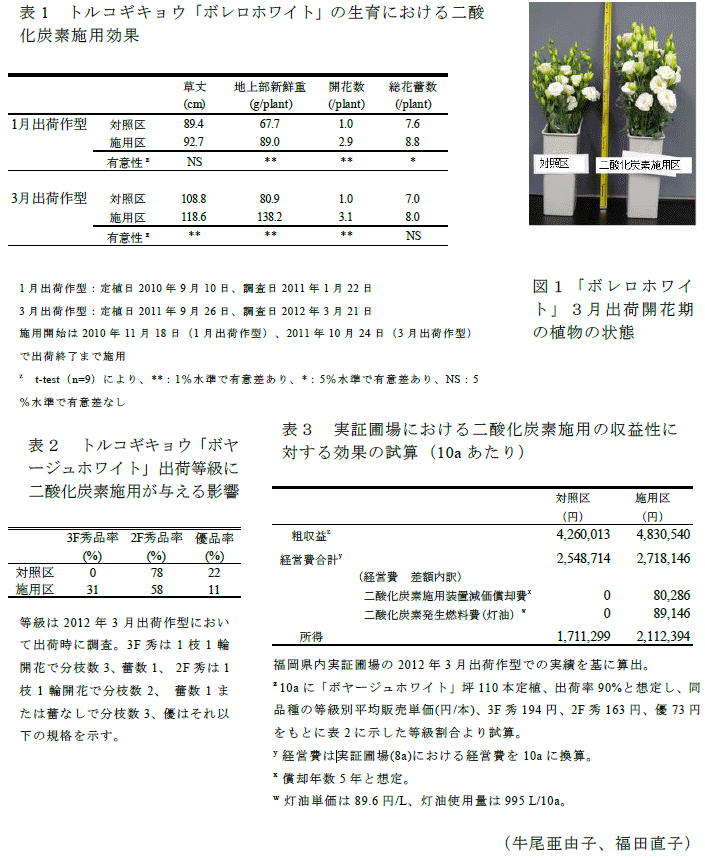 図1,表1～3