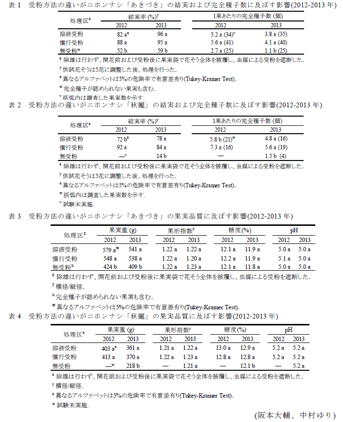 表1～4