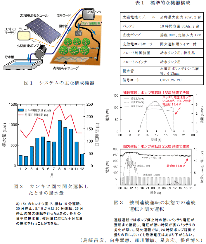 図1～3,表1