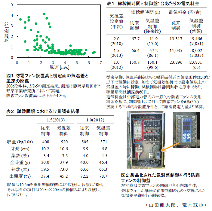 図1～2,表1～2