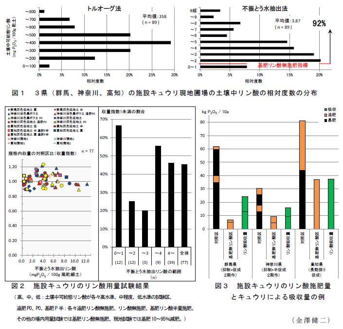 図1～3