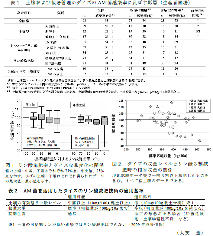 図1～2,表1～2