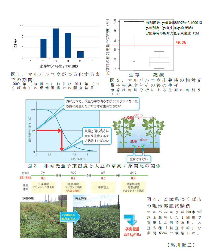 図1～4