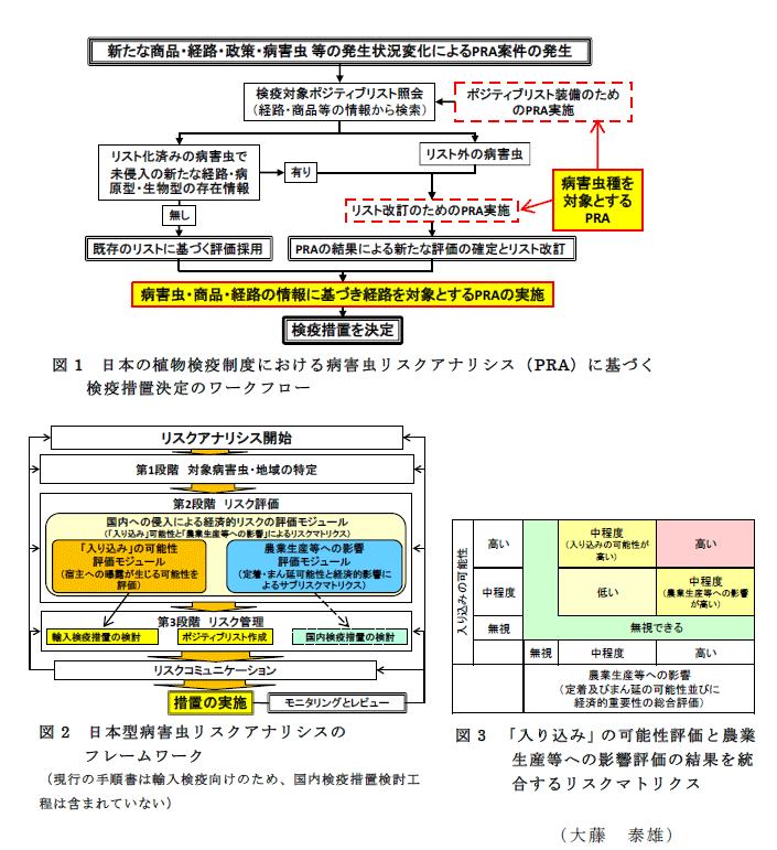 図1~3
