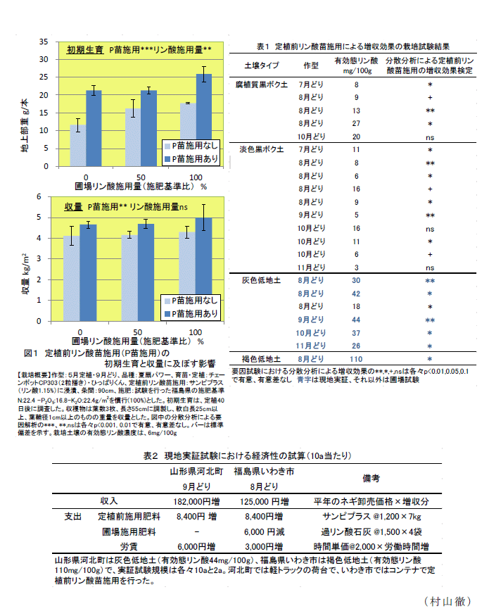 図1,表1～2