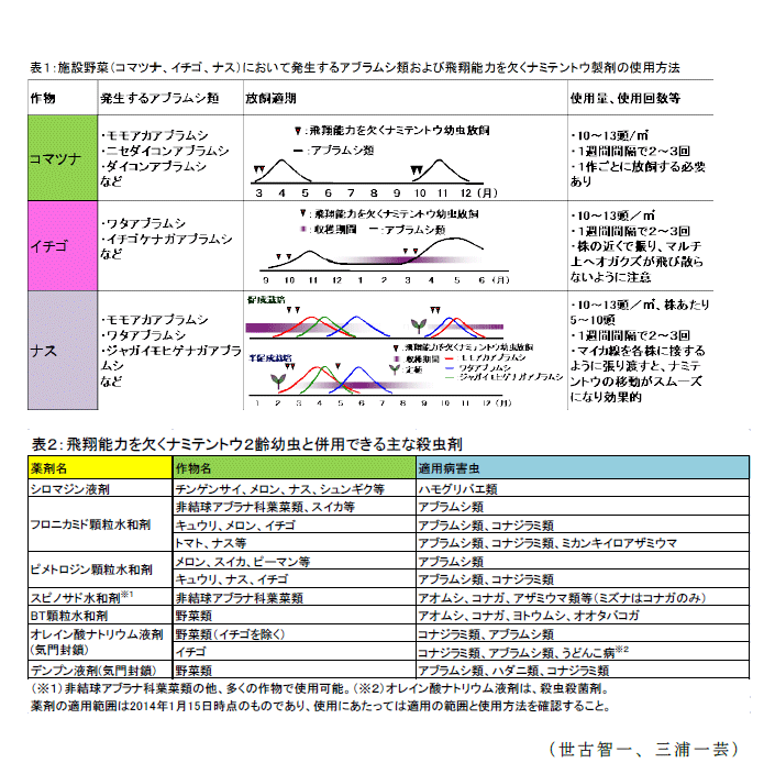 表1～2