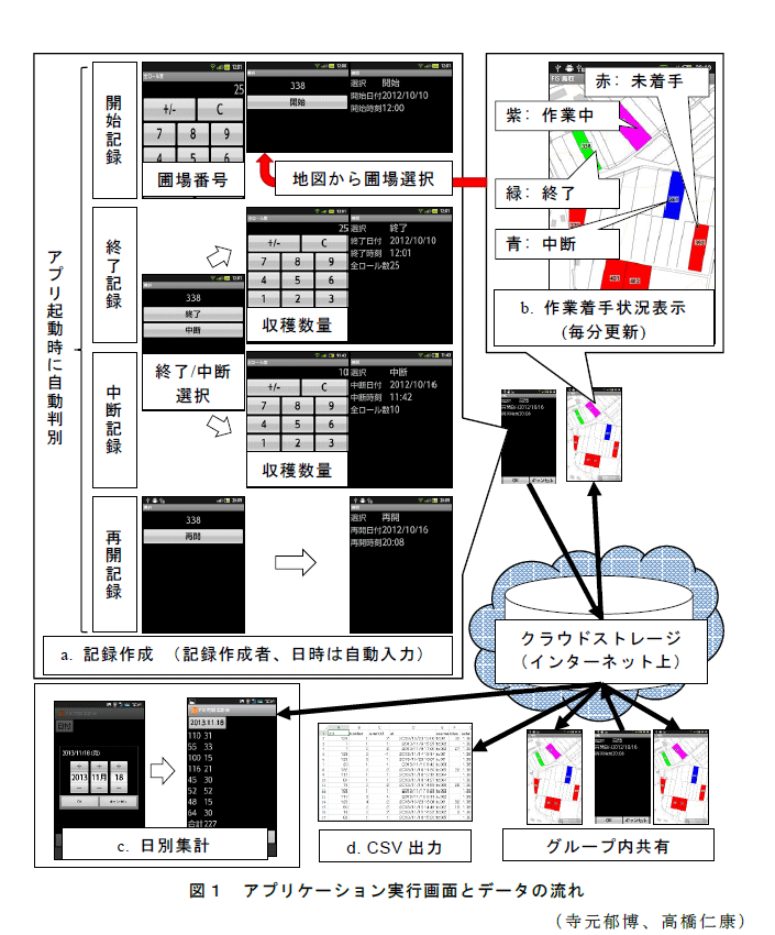 図1