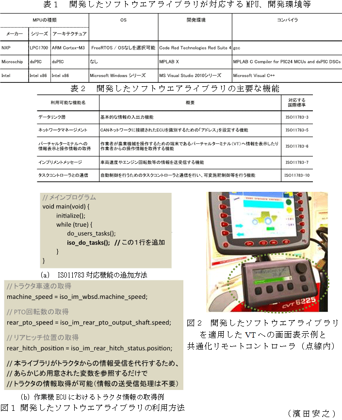 図1～2,表1～2