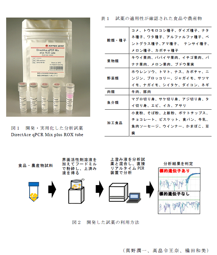 図1～2,表1