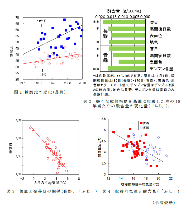 図1～4