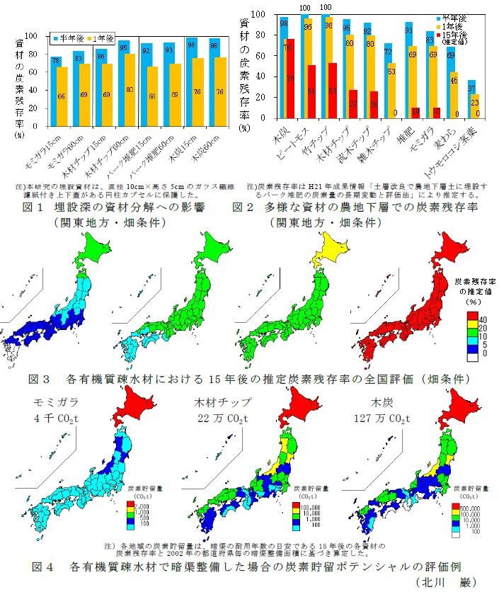 図1～4