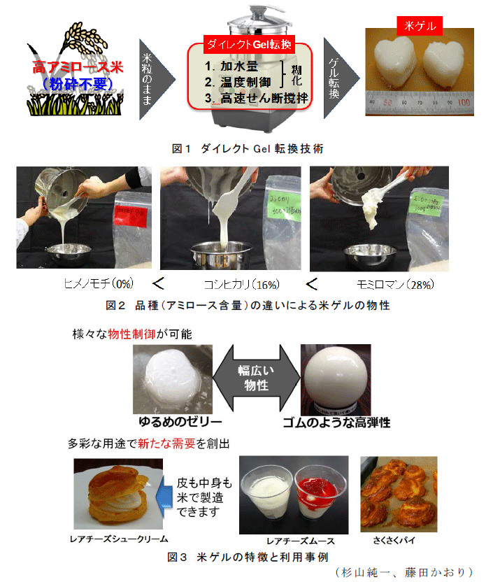 図1~3