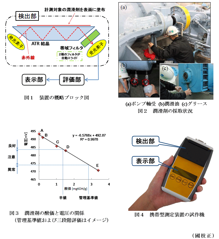 図1～4