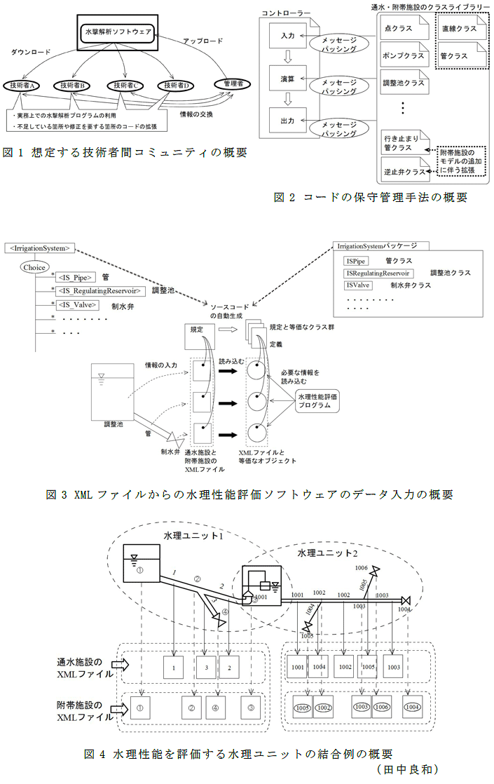 図1～4