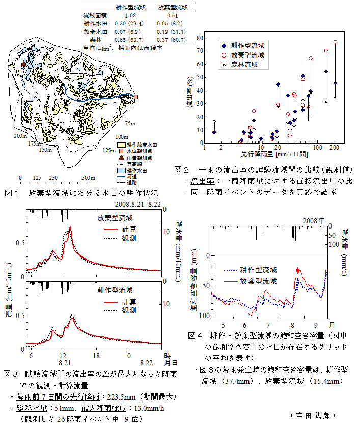 図1～4