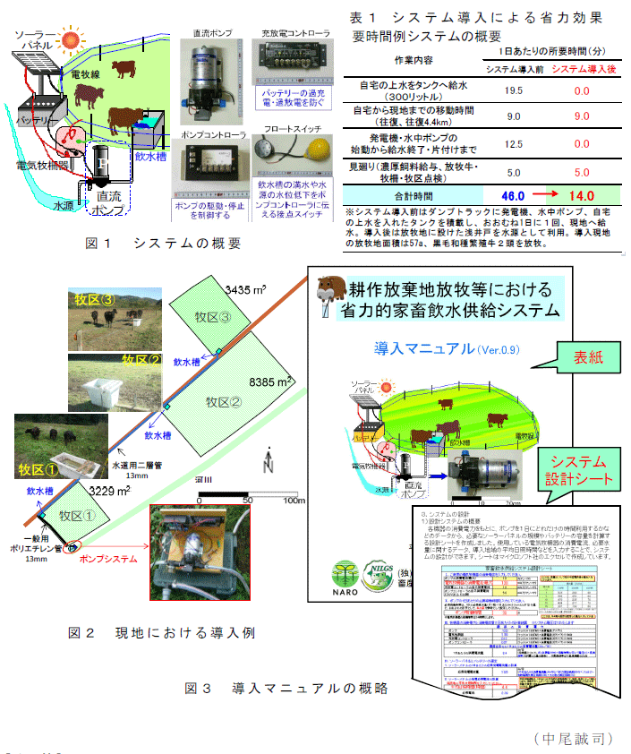 図1～3,表1