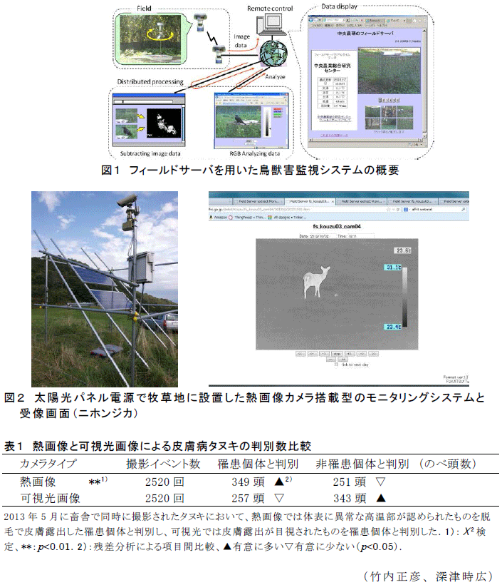 図1～2,表