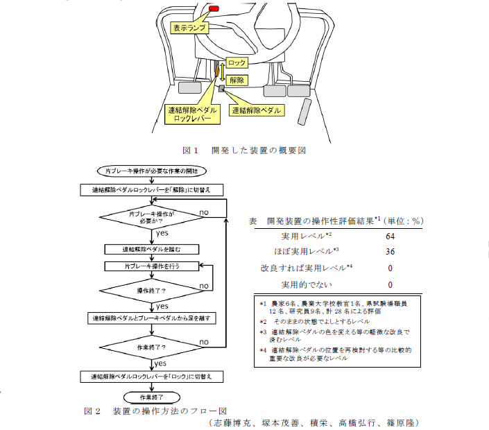 図1～2、表