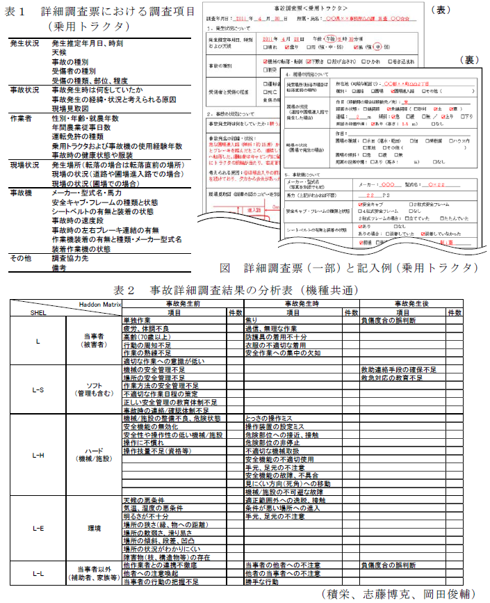 表1～2、図