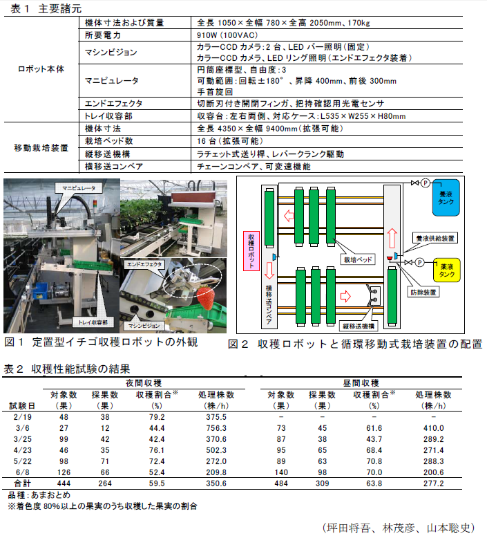 表1～2、図1～2