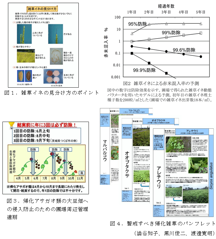 図1～4