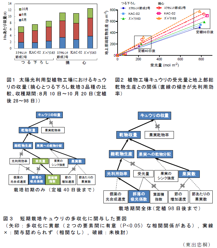 図1～3