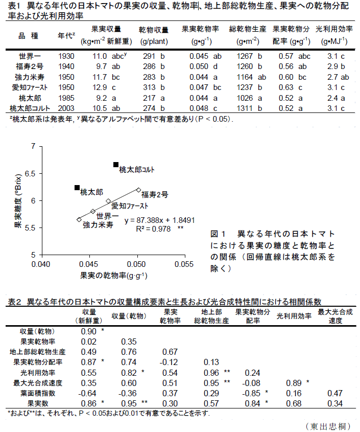 表1～2