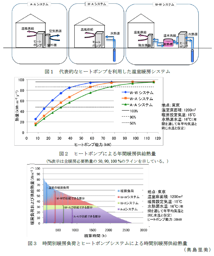 図1～3