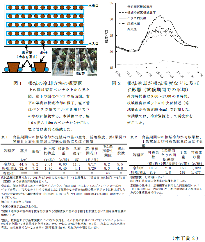 図1～2,表1～2