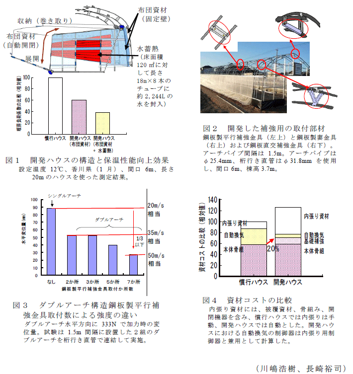 図1～4