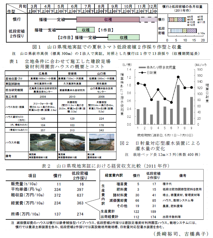 図1～2,表1～2