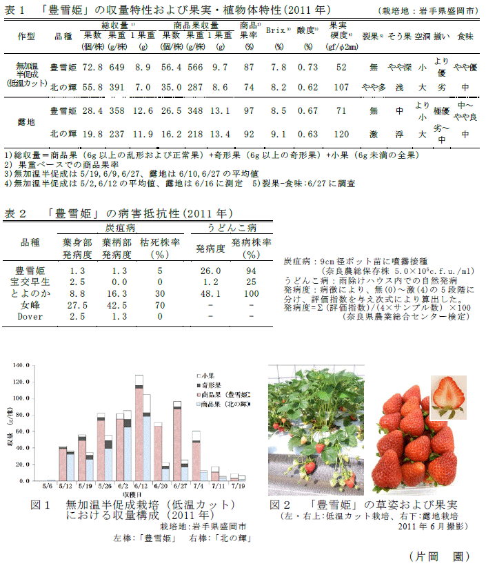 表1～2,図1～2