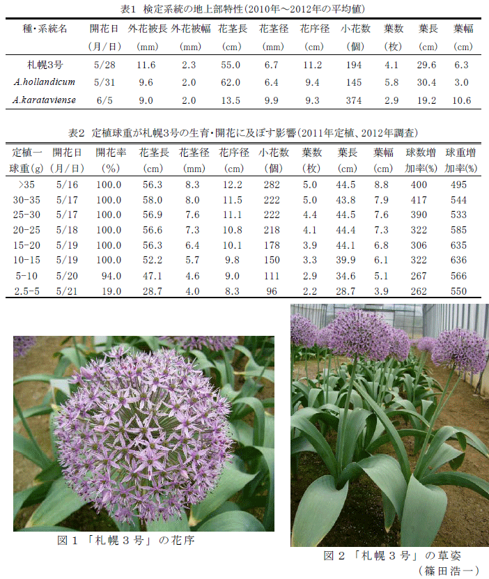 表1～2,図1～2